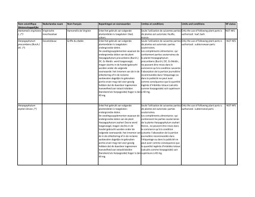 Plants/Plant parts - NOT NFS