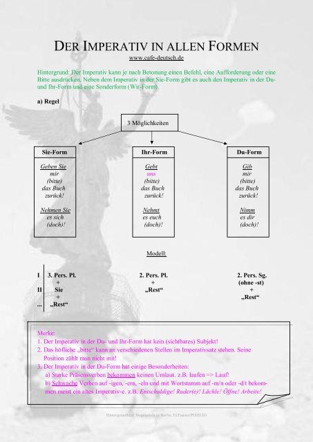 Cafe-Deutsch-Tafelbild: Der Imperativ in allen Formen