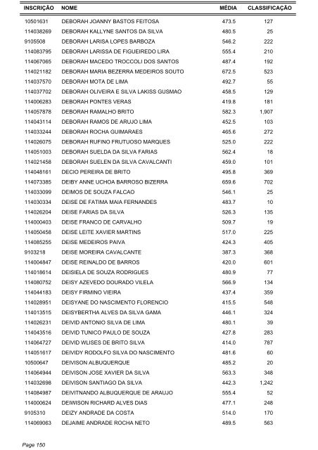 Candidatos Aptos - Listagem por ordem alfabética - IRB Colégio e ...