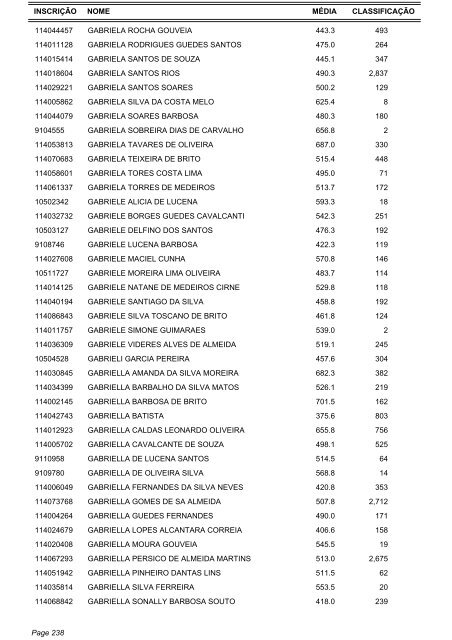 Candidatos Aptos - Listagem por ordem alfabética - IRB Colégio e ...