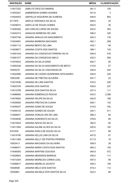 Candidatos Aptos - Listagem por ordem alfabética - IRB Colégio e ...