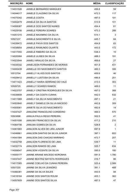 Candidatos Aptos - Listagem por ordem alfabética - IRB Colégio e ...