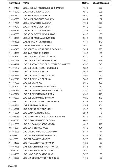 Candidatos Aptos - Listagem por ordem alfabética - IRB Colégio e ...