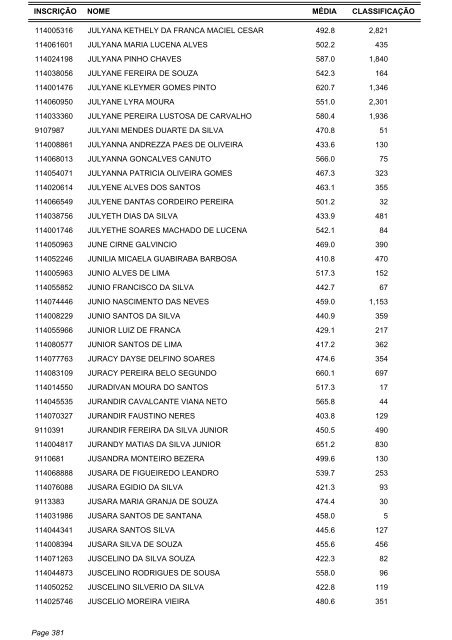 Candidatos Aptos - Listagem por ordem alfabética - IRB Colégio e ...