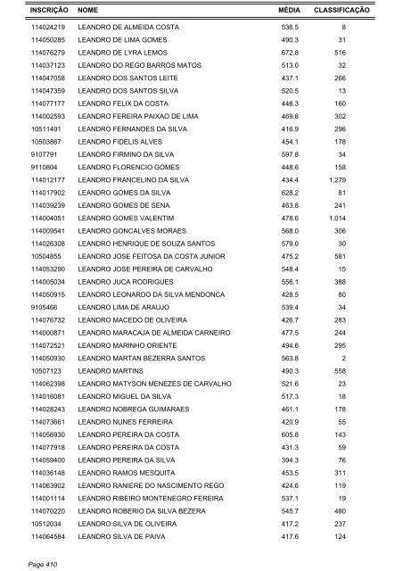 Candidatos Aptos - Listagem por ordem alfabética - IRB Colégio e ...