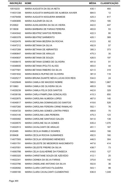 Candidatos Aptos - Listagem por ordem alfabética - IRB Colégio e ...