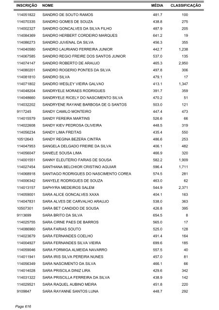 Candidatos Aptos - Listagem por ordem alfabética - IRB Colégio e ...