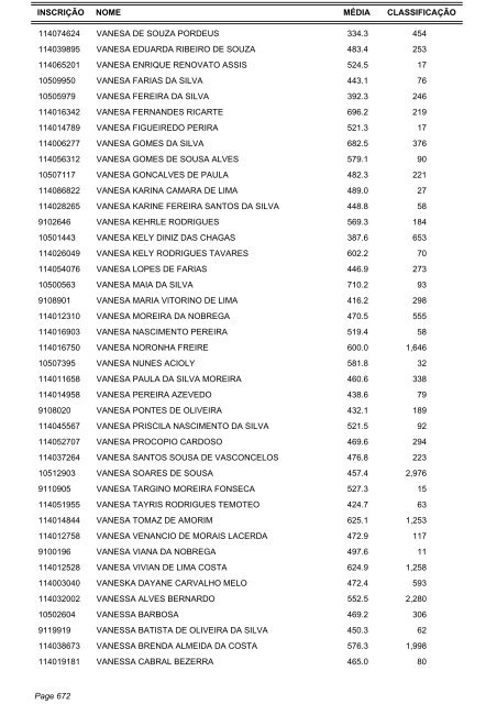 Candidatos Aptos - Listagem por ordem alfabética - IRB Colégio e ...