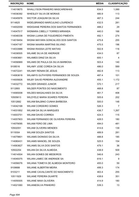 Candidatos Aptos - Listagem por ordem alfabética - IRB Colégio e ...