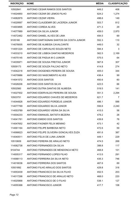 Candidatos Aptos - Listagem por ordem alfabética - IRB Colégio e ...