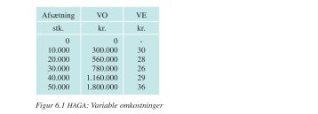 markedspris på kr. 50 i det kommende år. Produktets variable ...