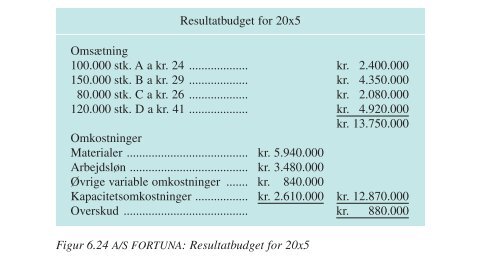 markedspris på kr. 50 i det kommende år. Produktets variable ...