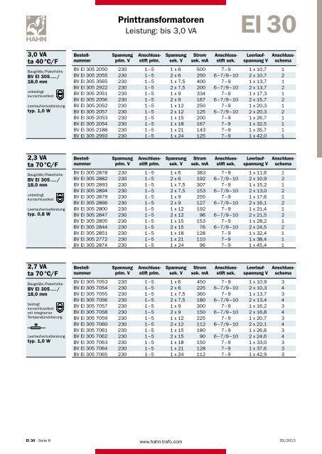 Katalog Deutsch pdf. 3,5 MB (Niedrige Auflösung)