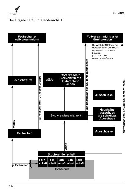 studieren in siegen