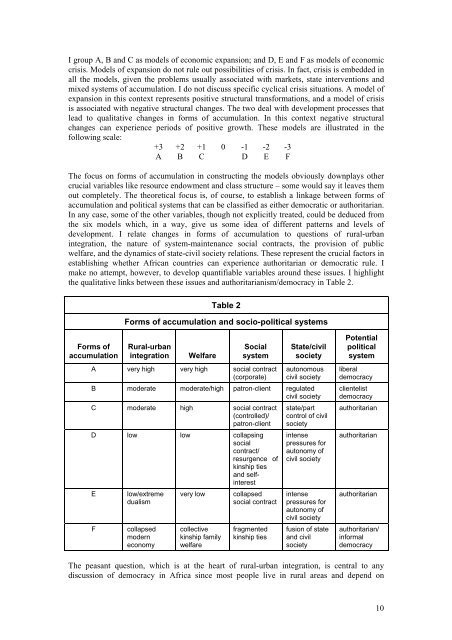 Authoritarian Rule and Democracy in Africa: A Theoretical Discourse