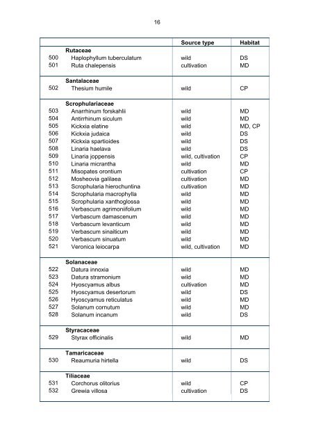 INDEX SEMINUM - TAU Botanical Garden