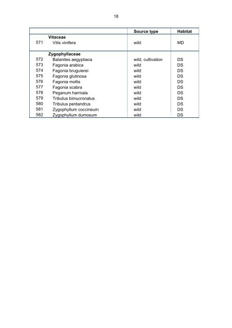 INDEX SEMINUM - TAU Botanical Garden