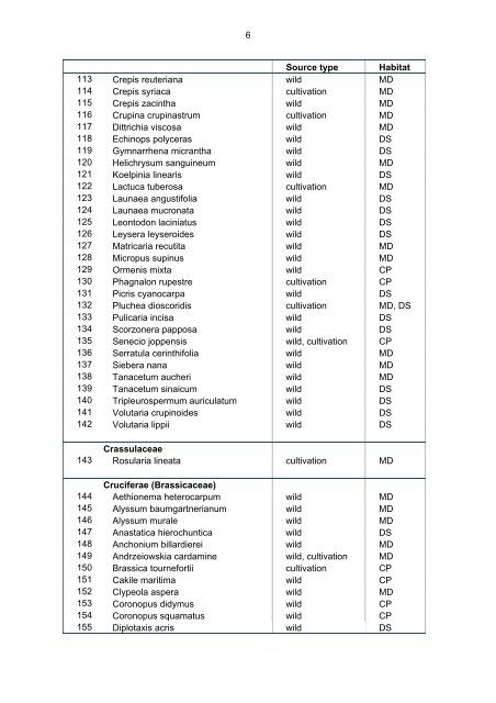 INDEX SEMINUM - TAU Botanical Garden