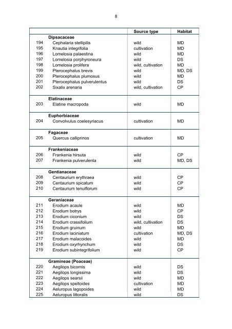 INDEX SEMINUM - TAU Botanical Garden