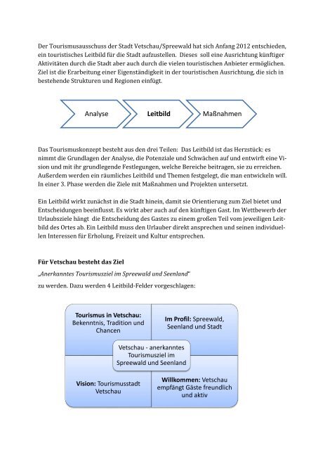 STADT VETSCHAU/SPREEWALD Teil 2: Leitbild und Ziele