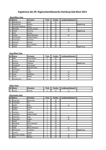 Ergebnisse des 49. Regionalwettbewerbs Hamburg Süd-West 2012