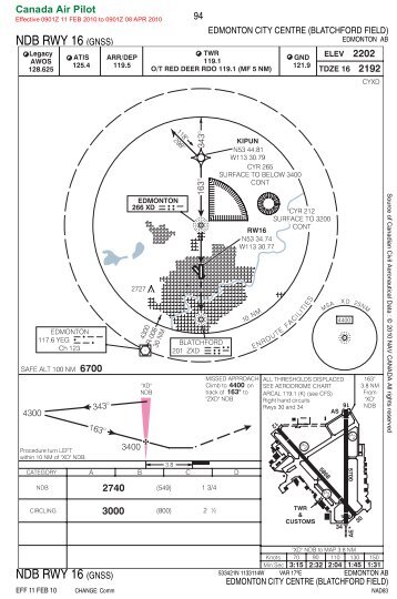 CAP 3—Canada Air Pilot–Instrument Procedures ... - Edmonton FIR!