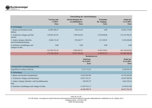 Jahresabschluss 2012 (PDF 100 kB) - IHP Microelectronics