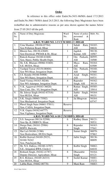 Duty Magistrates - District Hisar