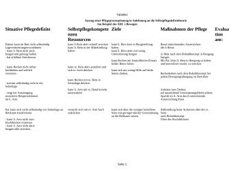 Auszug einer Pflegeprozessplanung nach Orem ... - Rehapflege.de