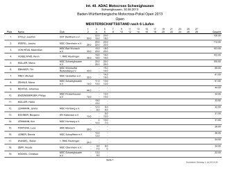 Int. 40. ADAC Motocross Schweighausen Baden-Württembergische ...