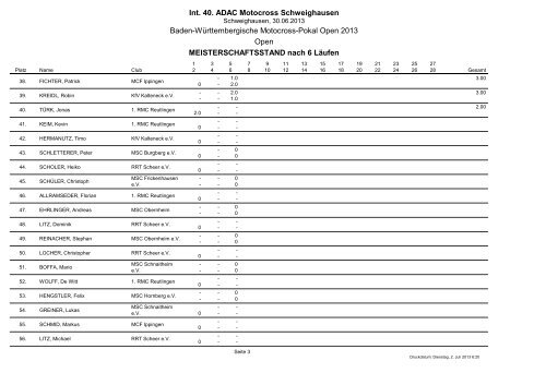 Int. 40. ADAC Motocross Schweighausen Baden-Württembergische ...