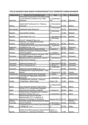 Lista stacji kontroli ITS uczestniczących w akcji (Plik PDF) - Policja.pl