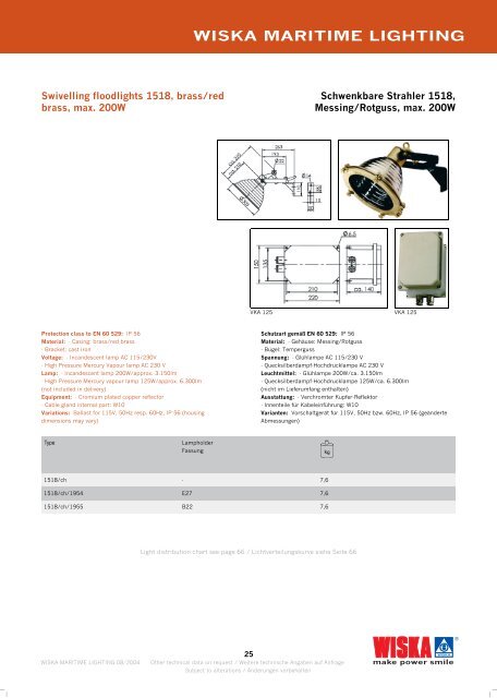 WISKA MARITIME LIGHTING - Ysebaert