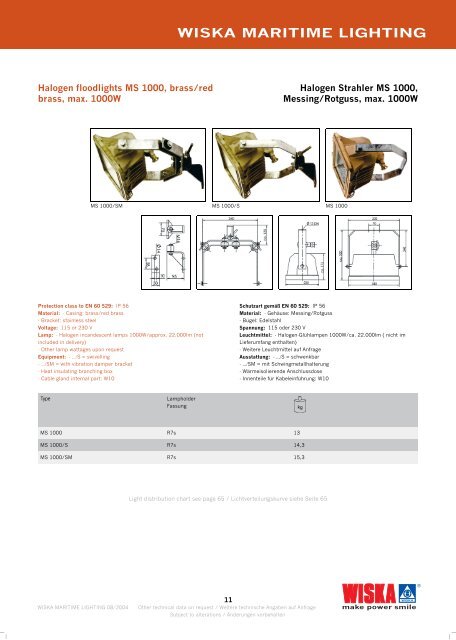 WISKA MARITIME LIGHTING - Ysebaert