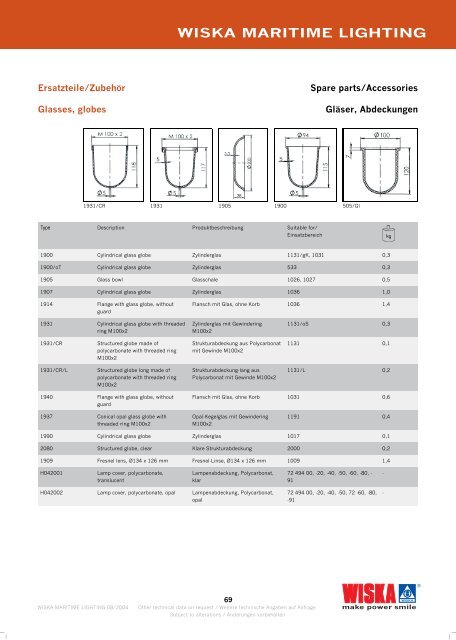 WISKA MARITIME LIGHTING - Ysebaert