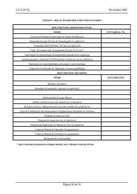 CIRCULAR DE INFORMAÇÃO - Anac