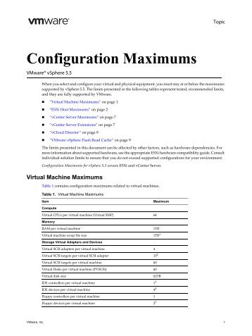 Configuration Maximums for VMware vSphere 5.5