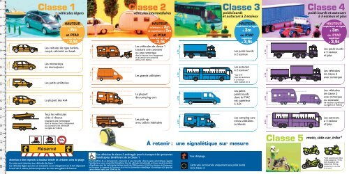 Définition des classes de véhicules sur autoroute - Alis