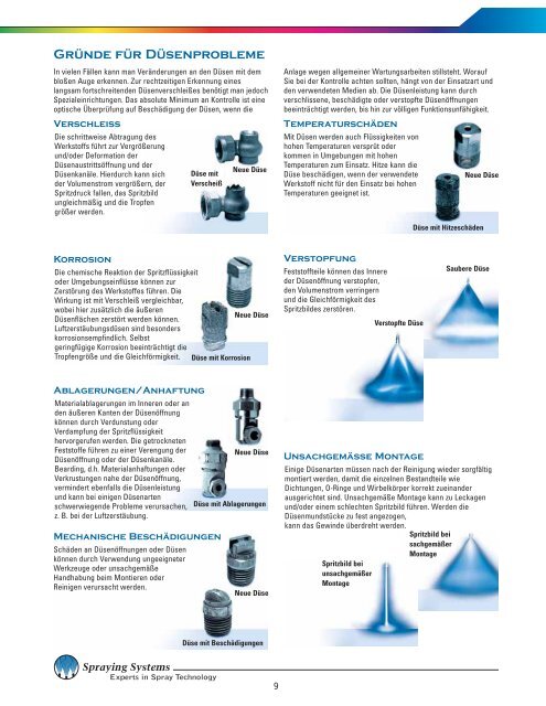 Düsen, Standardspritzbild - Spraying Systems Co.