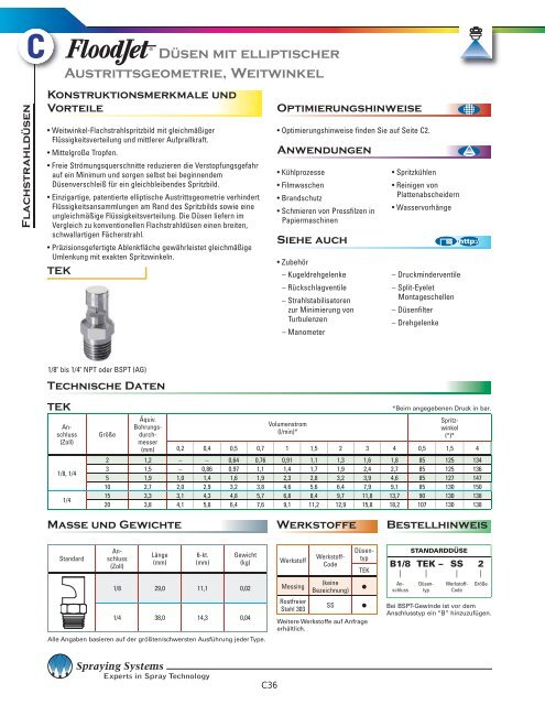 Düsen, Standardspritzbild - Spraying Systems Co.