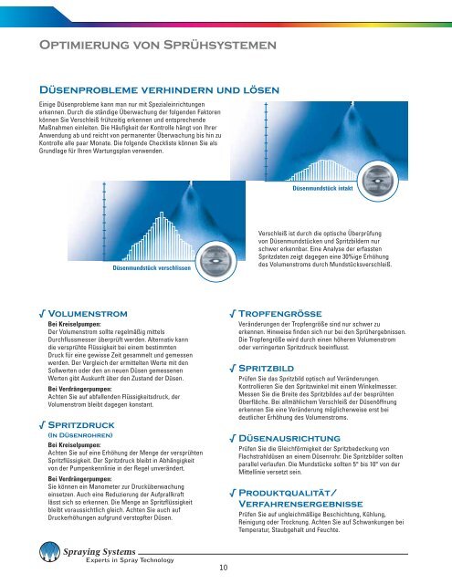 Düsen, Standardspritzbild - Spraying Systems Co.