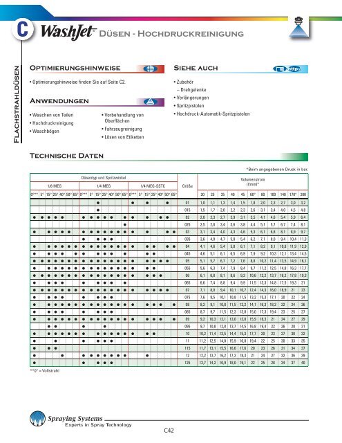 Düsen, Standardspritzbild - Spraying Systems Co.