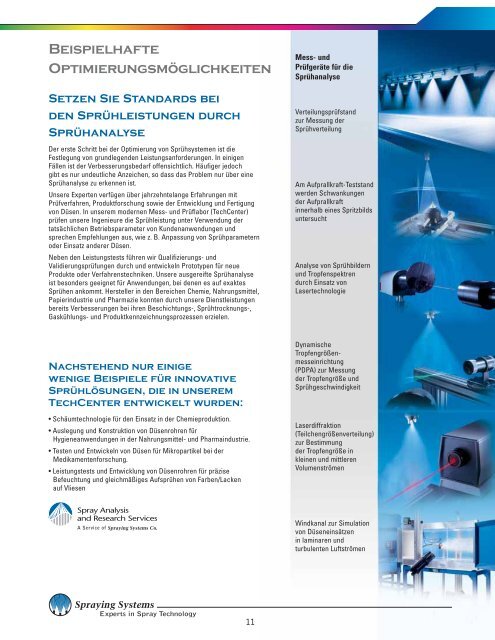 Düsen, Standardspritzbild - Spraying Systems Co.