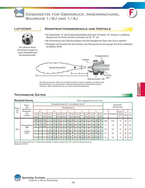 Düsen, Standardspritzbild - Spraying Systems Co.