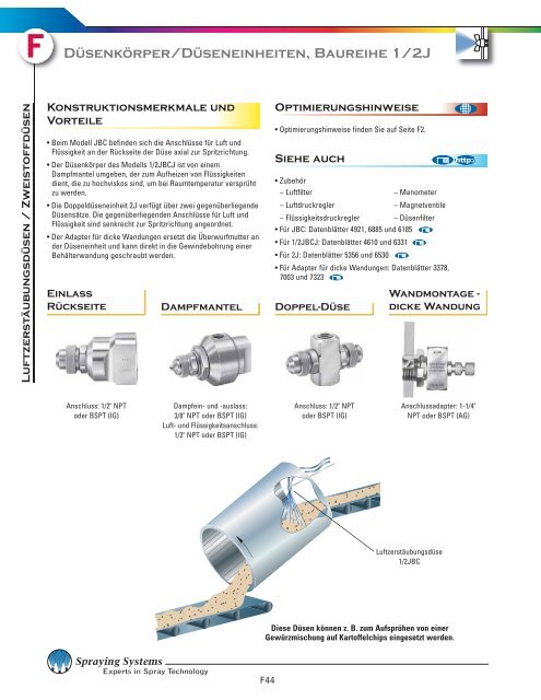 Düsen, Standardspritzbild - Spraying Systems Co.