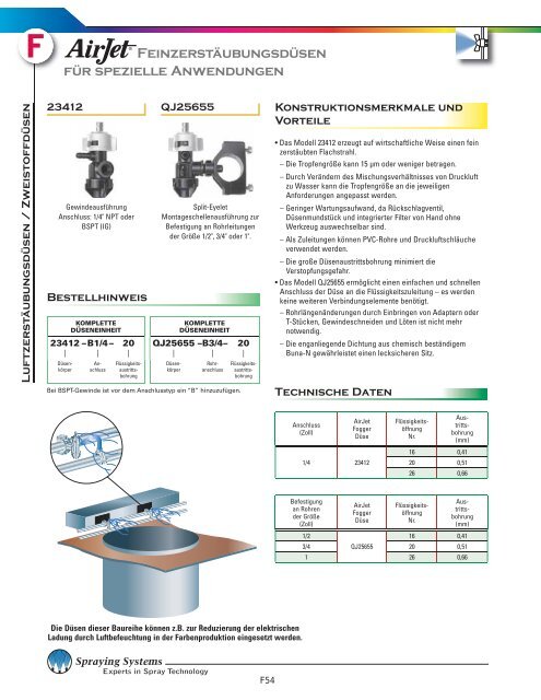 Düsen, Standardspritzbild - Spraying Systems Co.