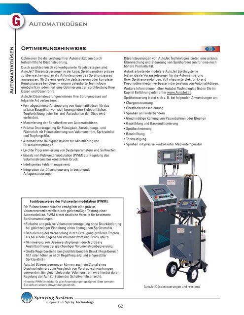 Düsen, Standardspritzbild - Spraying Systems Co.