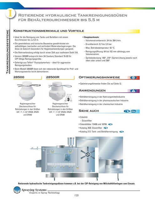 Düsen, Standardspritzbild - Spraying Systems Co.