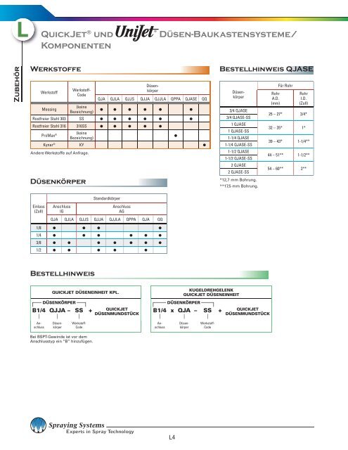 Düsen, Standardspritzbild - Spraying Systems Co.