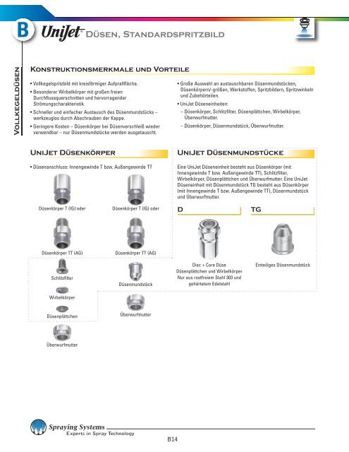 Düsen, Standardspritzbild - Spraying Systems Co.